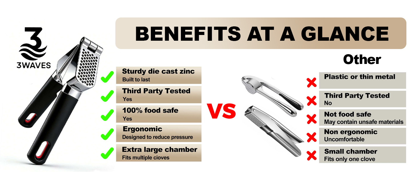 3WAVES Garlic Press — built to last