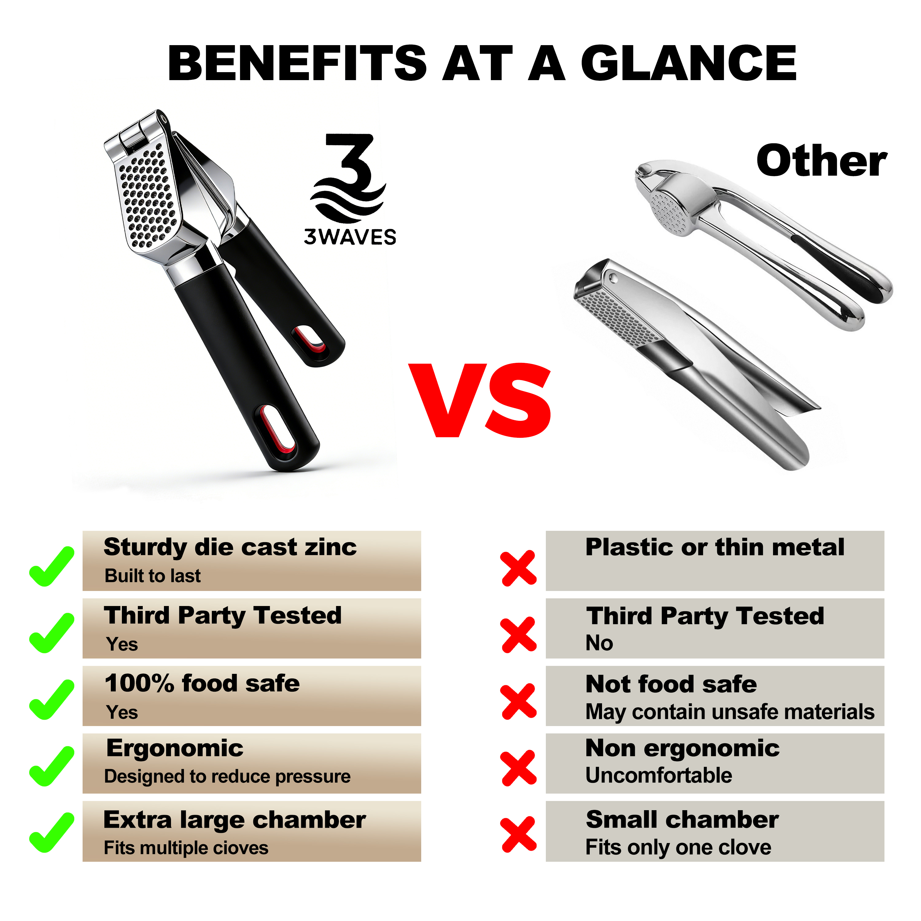 3WAVES vs competitors comparison